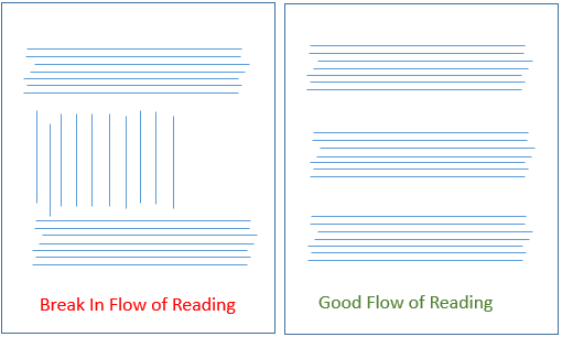 CV flow of reading