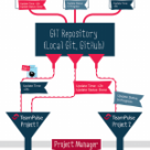 [Infographic] Why you should manage your Git or GitHub projects with TeamPulse?